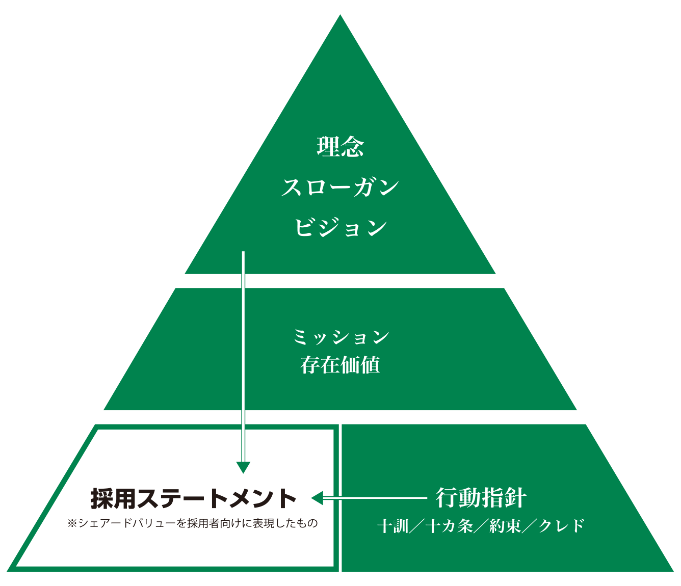 シェアードバリュー